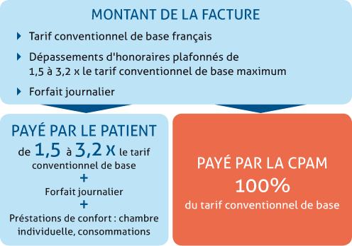 Passer De La Ram À La Cpam – Transfert de votre gestion maladie ...
