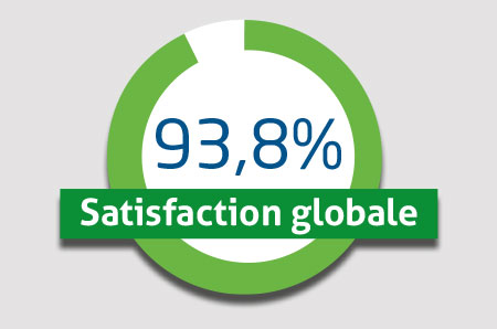 satisfaction-globale-2015